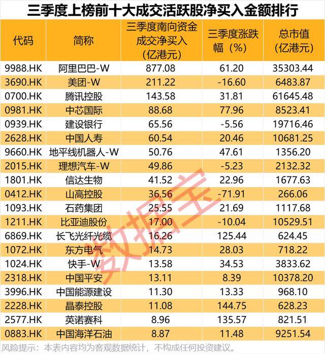 持股量猛涨超58倍<strong></p>
<p>私人挖虚拟币</strong>,医药龙头获爆买