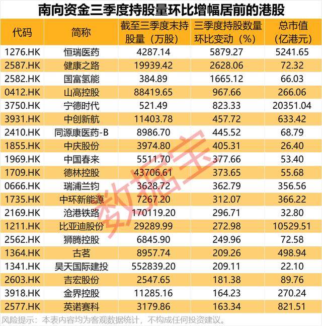 持股量猛涨超58倍<strong></p>
<p>私人挖虚拟币</strong>,医药龙头获爆买