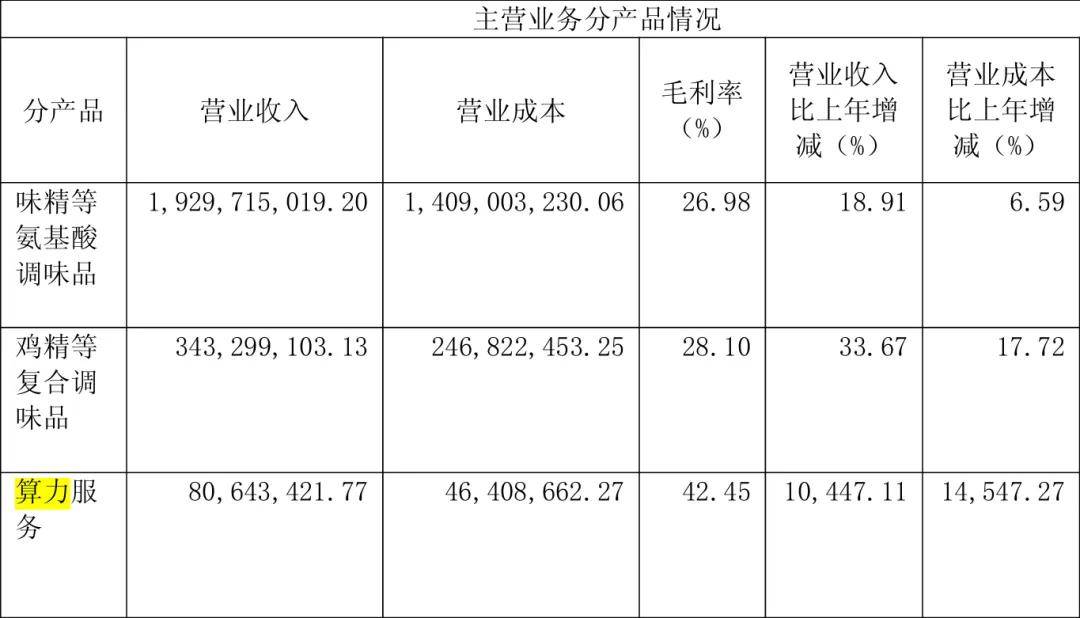 “火腿大王”花3亿投了一家新公司<strong></p>
<p>十部委虚拟币</strong>,市值暴涨到100亿