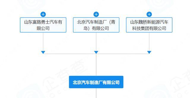 “212”翻车<strong></p>
<p>十部委虚拟币</strong>,北汽集团急了:魏桥家的,与我无关