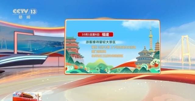 这个假期游客都去哪儿了<strong></p>
<p>十部委虚拟币</strong>?一组大数据直观告诉你→