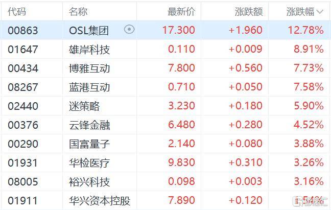 港股收评:三大指数齐跌<strong></p>
<p>十部委虚拟币</strong>,恒科指跌1.1%,黄金股逆市大涨