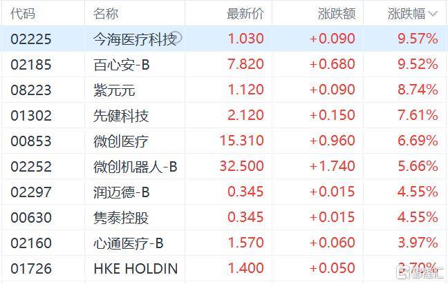 港股收评:三大指数齐跌<strong></p>
<p>十部委虚拟币</strong>,恒科指跌1.1%,黄金股逆市大涨