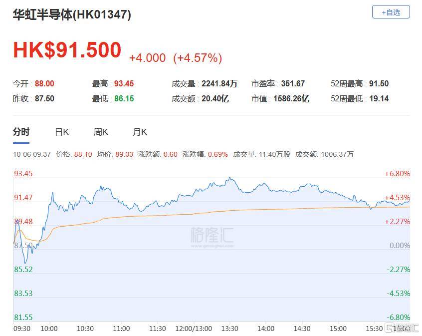 港股收评:三大指数齐跌<strong></p>
<p>十部委虚拟币</strong>,恒科指跌1.1%,黄金股逆市大涨