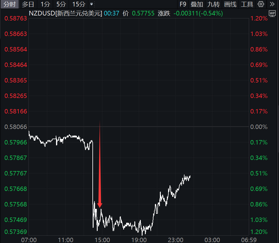 降息50个基点!刚刚<strong></p>
<p>公司从事虚拟币开发</strong>,直线大跳水!