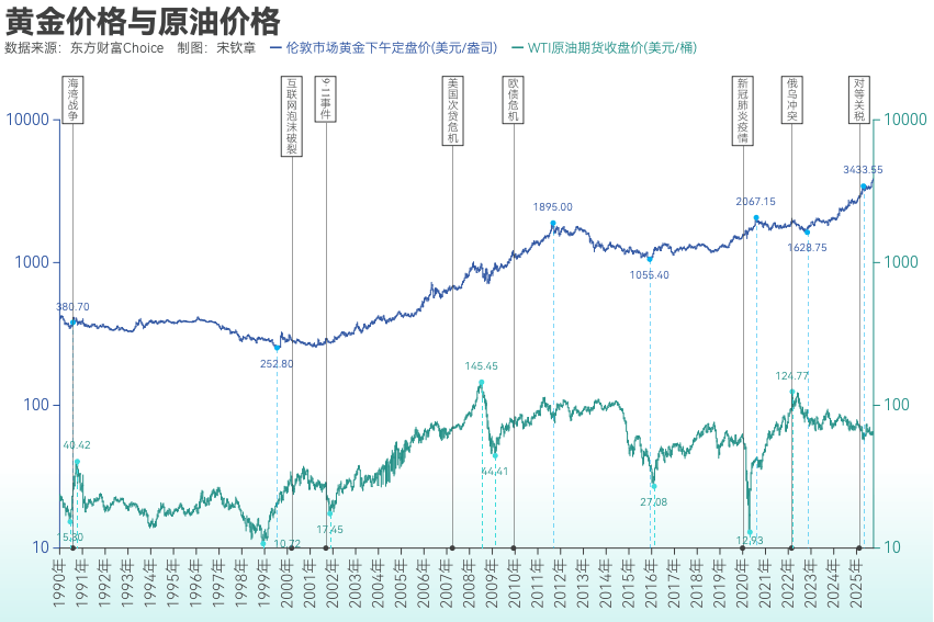 黄金突破4000美元/盎司!布雷顿森林体系瓦解以来金价涨了102倍<strong></p>
<p>公司从事虚拟币开发</strong>, 黄金缘何成为全球最“赚钱”大类资产?