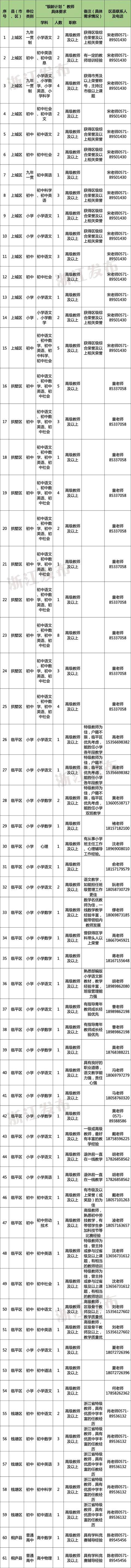 多地发文：招人<strong></p>
<p>公司从事虚拟币开发</strong>，只要退休的，现享受退休待遇不变