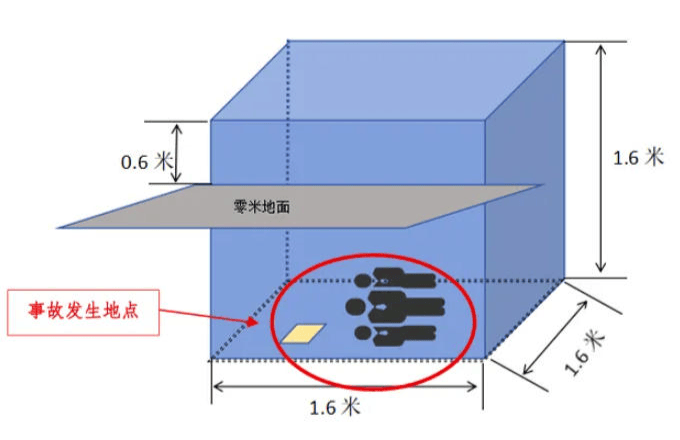 富顺一酒厂发生中毒和窒息事故致3死:作业人员违规进发酵池清扫<strong></p>
<p>虚拟币挖矿</strong>,救援人员盲目施救