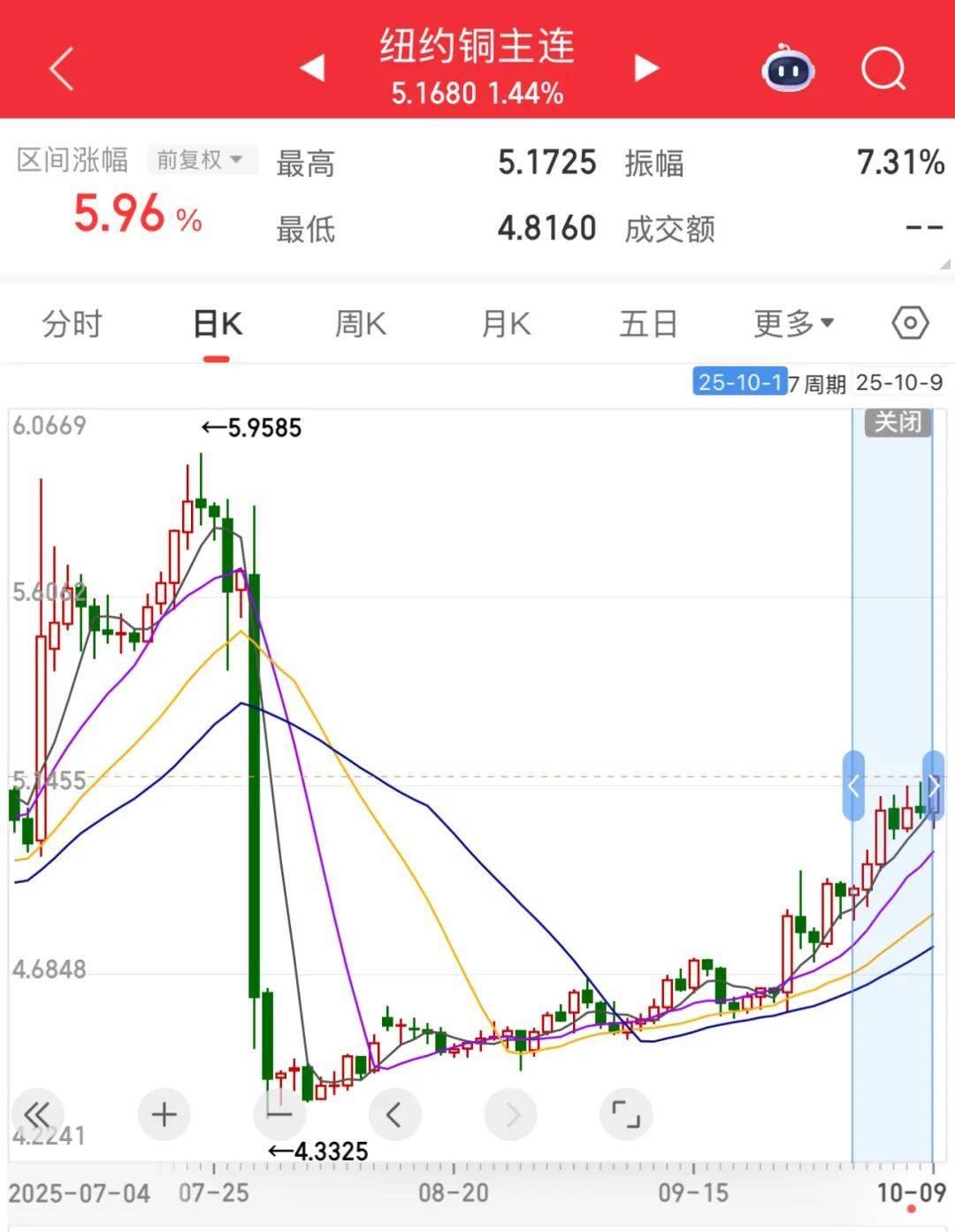 3600亿龙头<strong></p>
<p>虚拟币挖矿</strong>,尾盘涨停,创历史新高