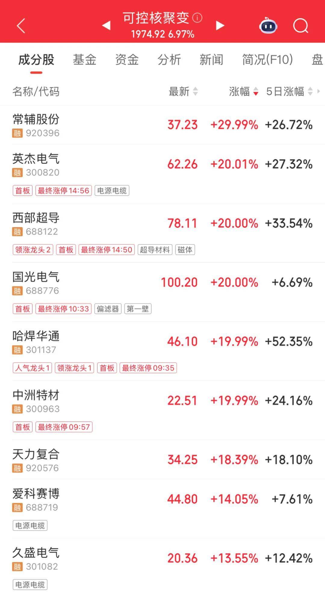 3600亿龙头<strong></p>
<p>虚拟币挖矿</strong>,尾盘涨停,创历史新高