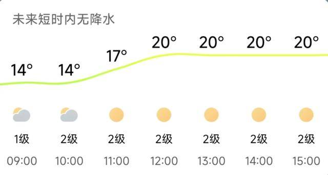 济南<strong></p>
<p>整治工作自查报告</strong>，转晴！山东，转晴！好久不见的太阳，来了！