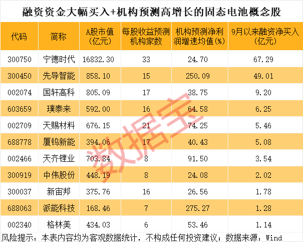 600941<strong></p>
<p>整治工作自查报告</strong>，重大宣布！固态电池新突破，多只龙头股年内涨幅翻倍