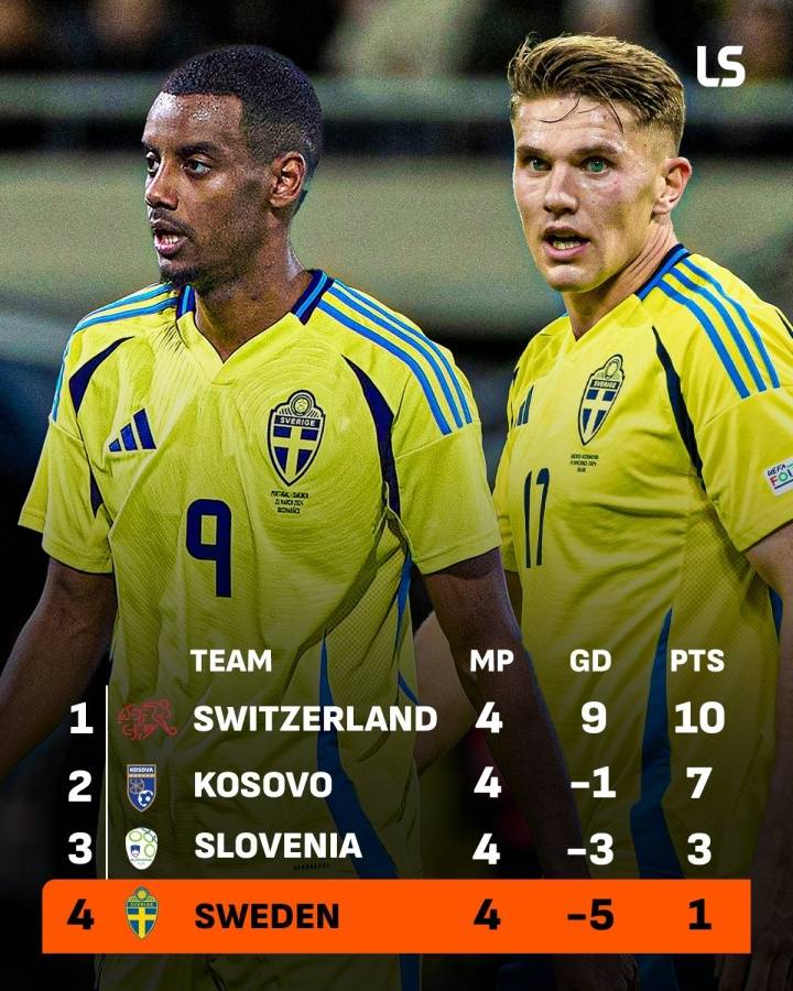 无缘直通世界杯<strong></p>
<p>虚拟币奇迹币</strong>!瑞典两大神锋3场0进球 遭科索沃双杀