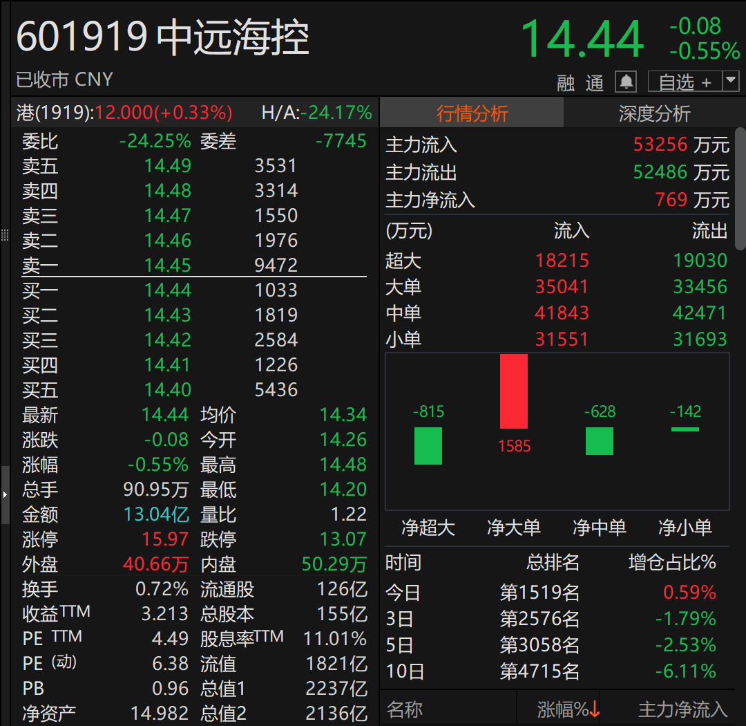 A股巨头<strong></p>
<p>虚拟币奇迹币</strong>,拟回购最多1亿股并注销