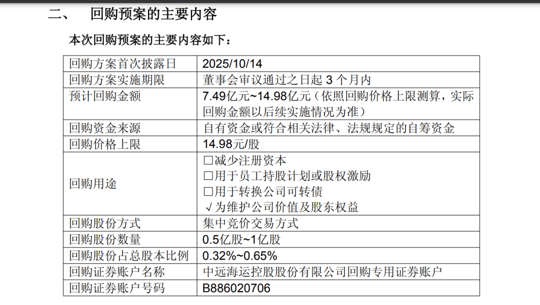 A股巨头<strong></p>
<p>虚拟币奇迹币</strong>,拟回购最多1亿股并注销