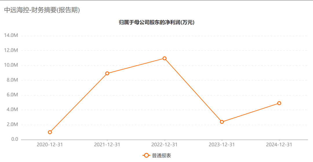 A股巨头<strong></p>
<p>虚拟币奇迹币</strong>,拟回购最多1亿股并注销