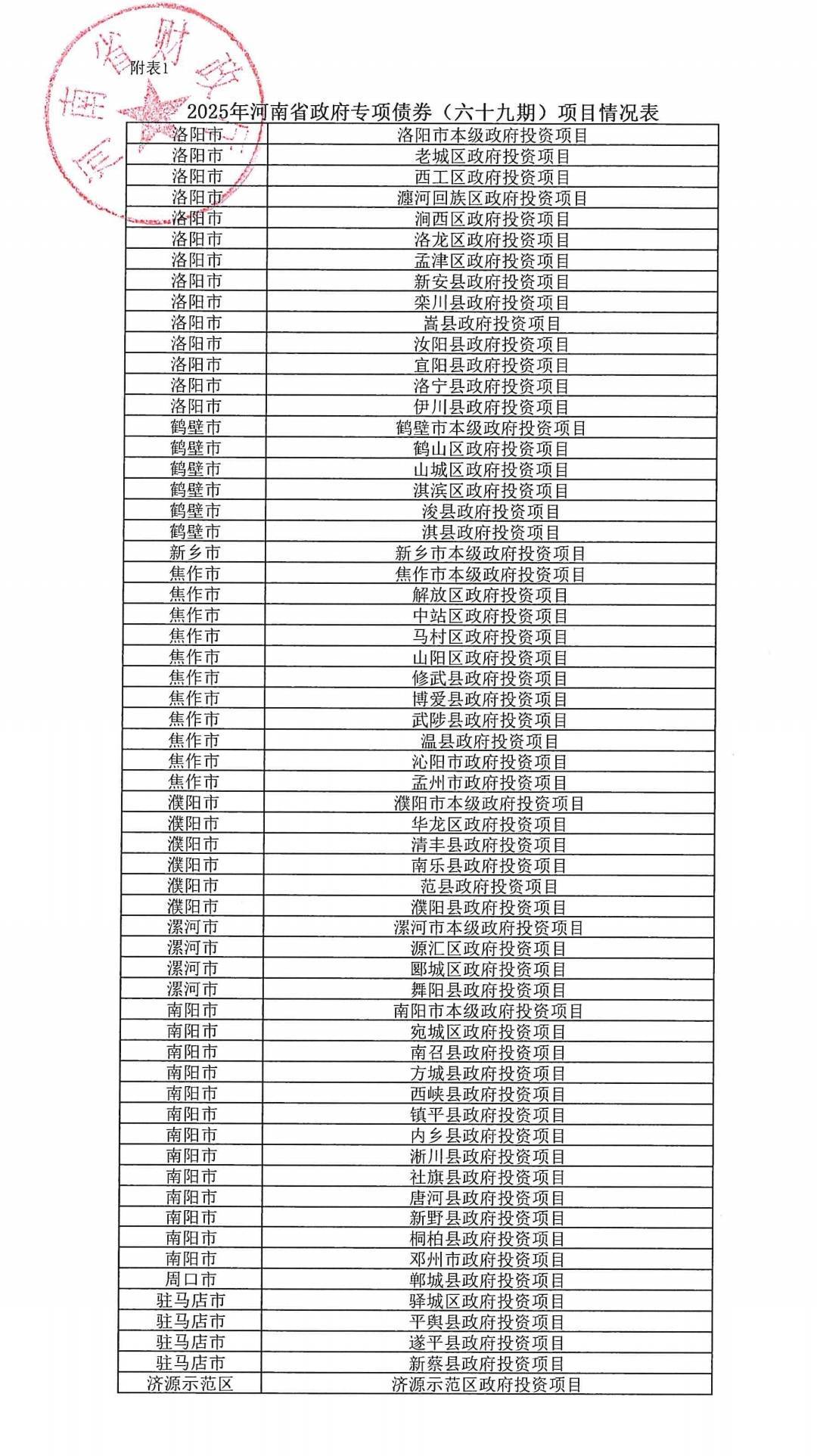 河南拟发行478.34亿元地方债<strong></p>
<p>虚拟币奇迹币</strong>,用于城乡发展、棚户区改造等