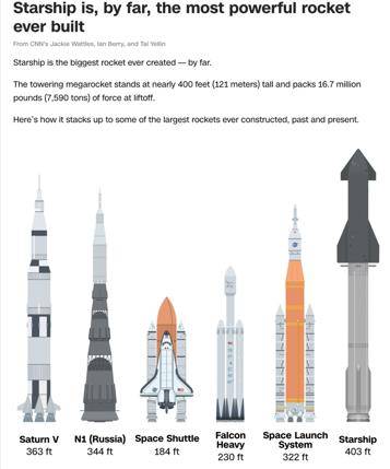 第11次试飞成功<strong></p>
<p>虚拟币奇迹币</strong>,“星舰”实现“活着回来”
