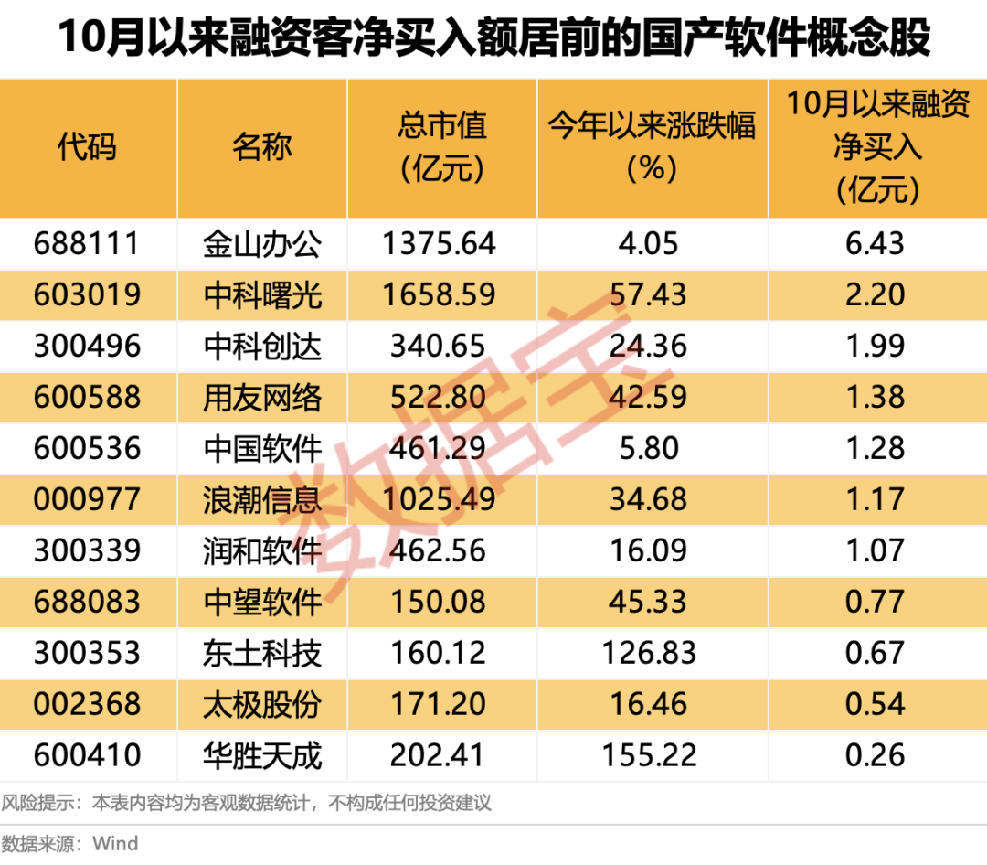 600745开盘跌停!多重利好催化<strong></p>
<p>虚拟币奇迹币</strong>,这一领域受益,融资客大幅加仓名单出炉