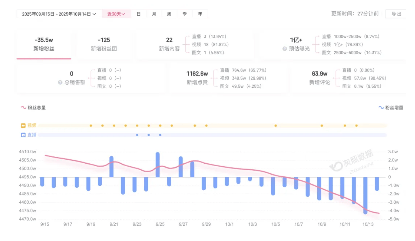 成都车祸后小米汽车直播间遭网暴<strong></p>
<p>虚拟币黄白线代表什么</strong>,雷军抖音一月掉粉35万