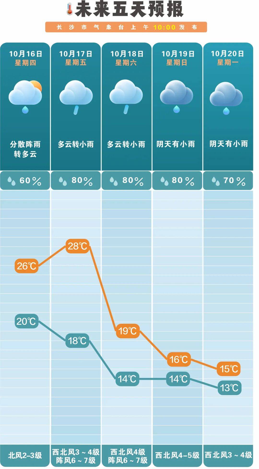 冷空气活跃<strong></p>
<p>虚拟币黄白线代表什么</strong>,降温、降雨、大风即将轮番登场!