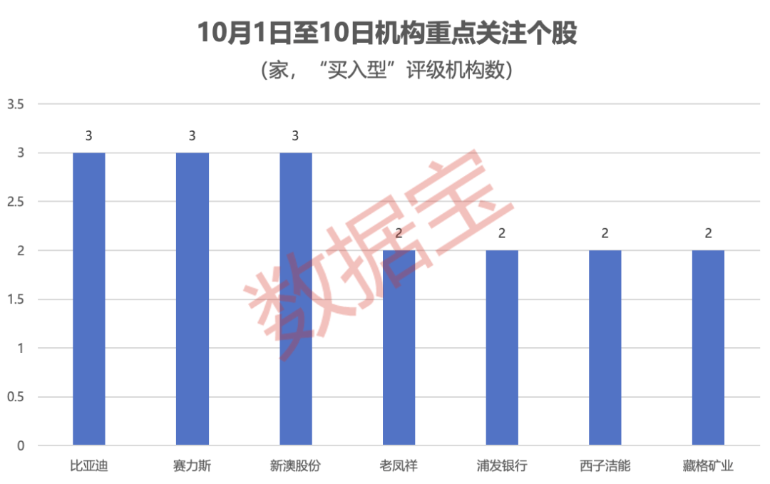 机构重点锁定：算力+具身智能+固态电池+芯片<strong></p>
<p>虚拟币黄白线代表什么</strong>！