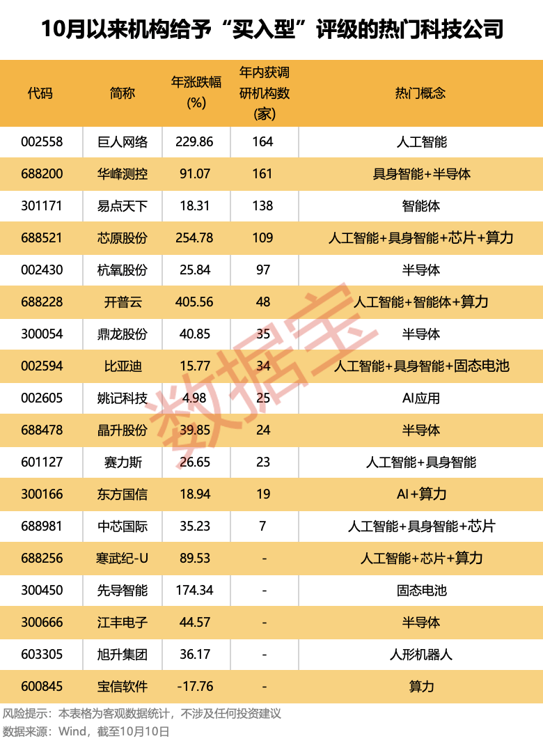 机构重点锁定：算力+具身智能+固态电池+芯片<strong></p>
<p>虚拟币黄白线代表什么</strong>！