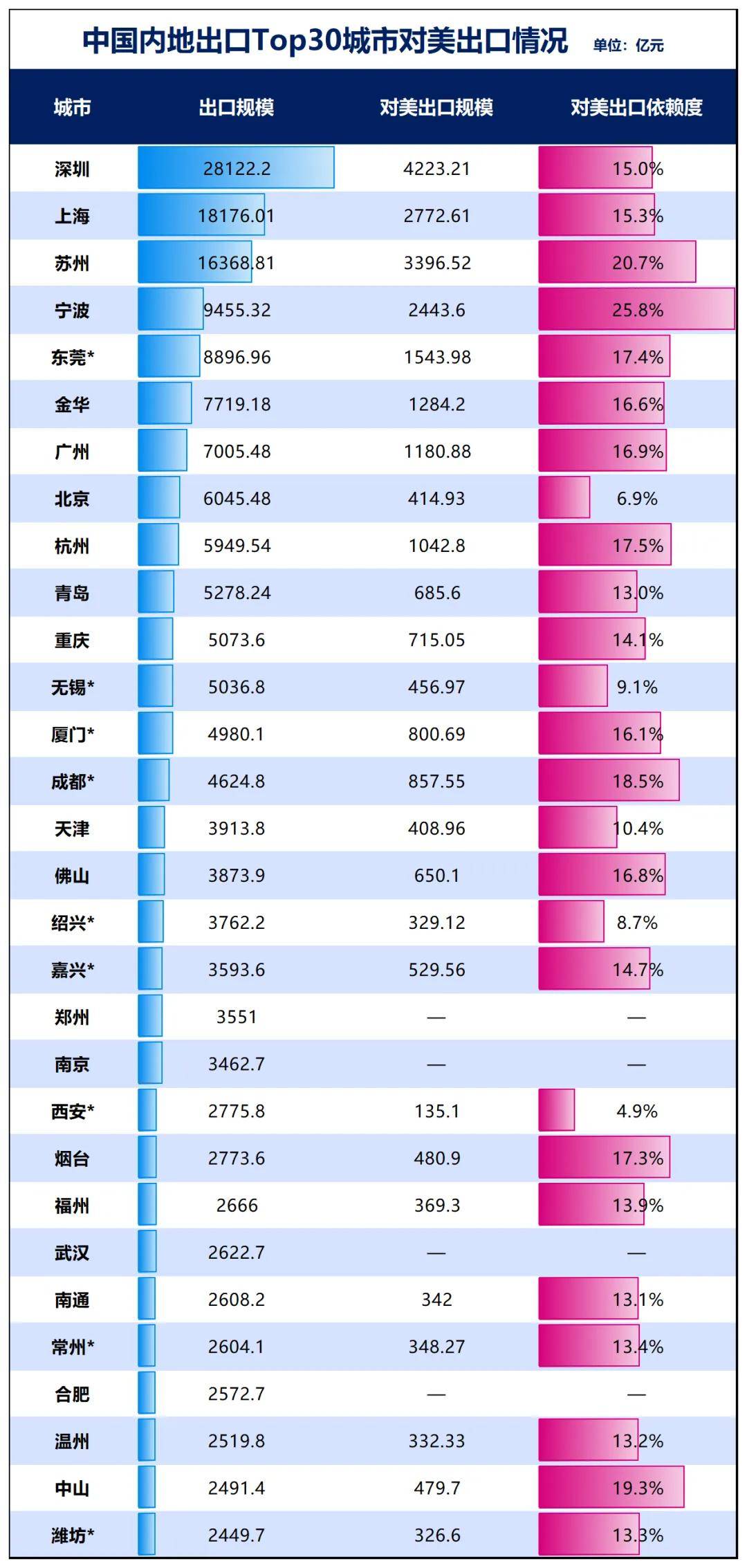 胜券在握!宁波<strong></p>
<p>虚拟币黄白线</strong>,要超南京了