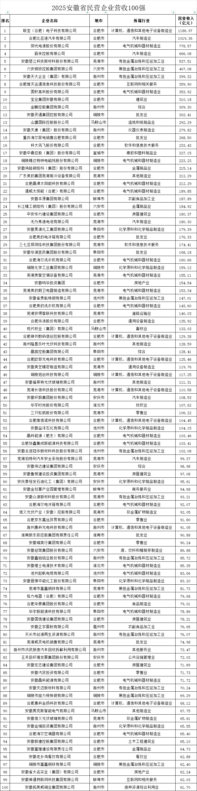 城市24小时 | 又一“国家任务”<strong></p>
<p>快手直播送礼物</strong>，哪些地方被委以重任？