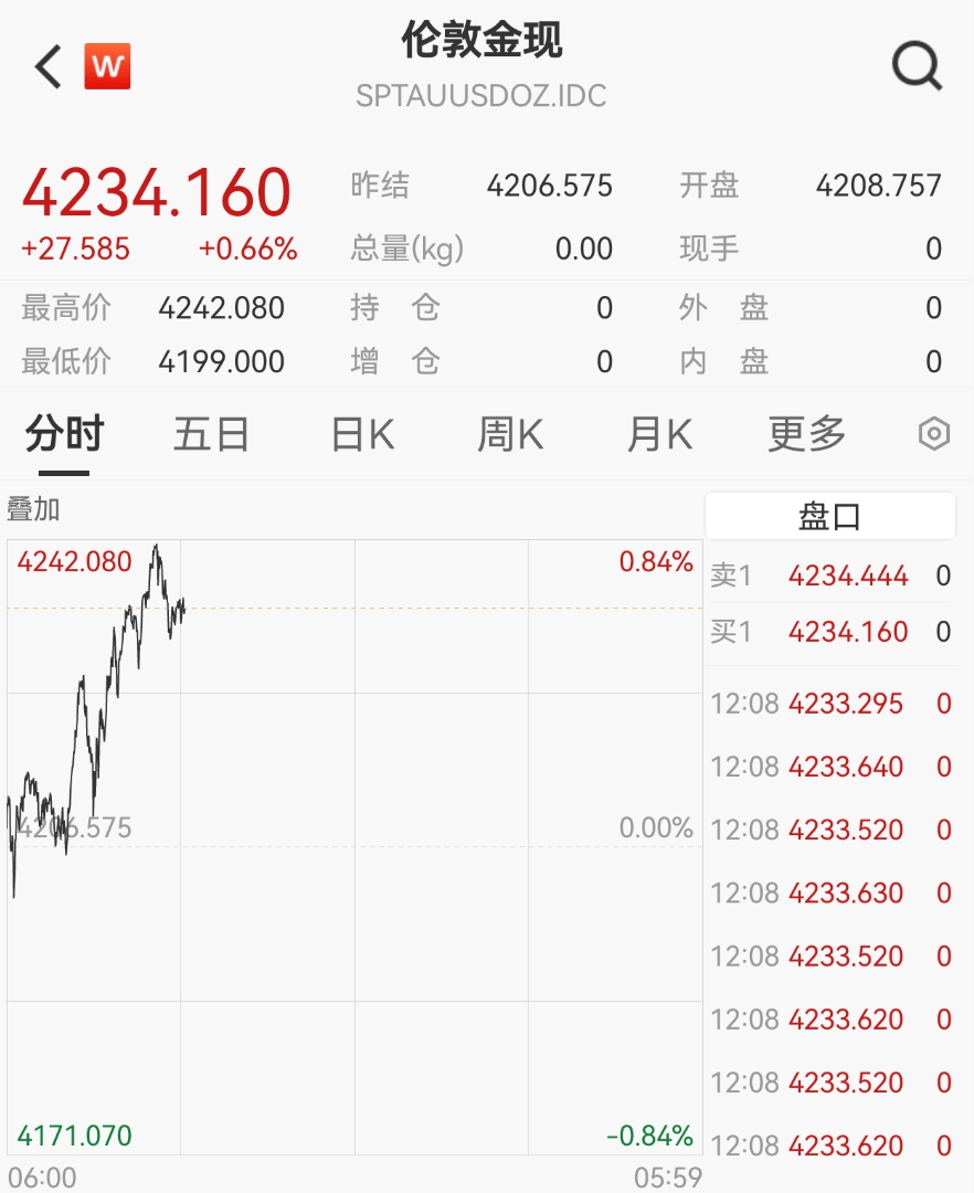 刚刚<strong></p>
<p>快手直播送礼物</strong>，紧急通知！黄金突发！紧急风险提示来了