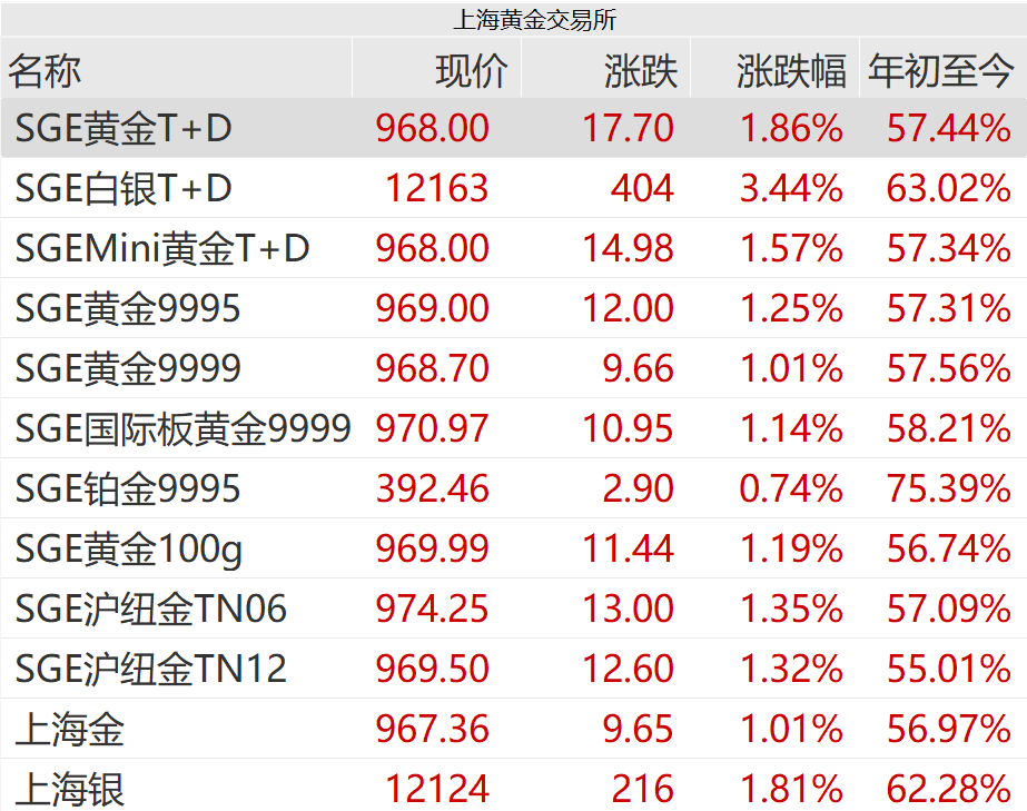 刚刚<strong></p>
<p>快手直播送礼物</strong>，紧急通知！黄金突发！紧急风险提示来了