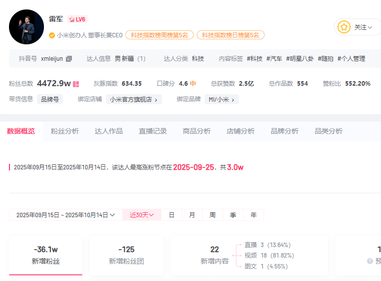 小米汽车直播间遭网暴<strong></p>
<p>快手直播送礼物</strong>，雷军抖音账号半个月掉粉30万