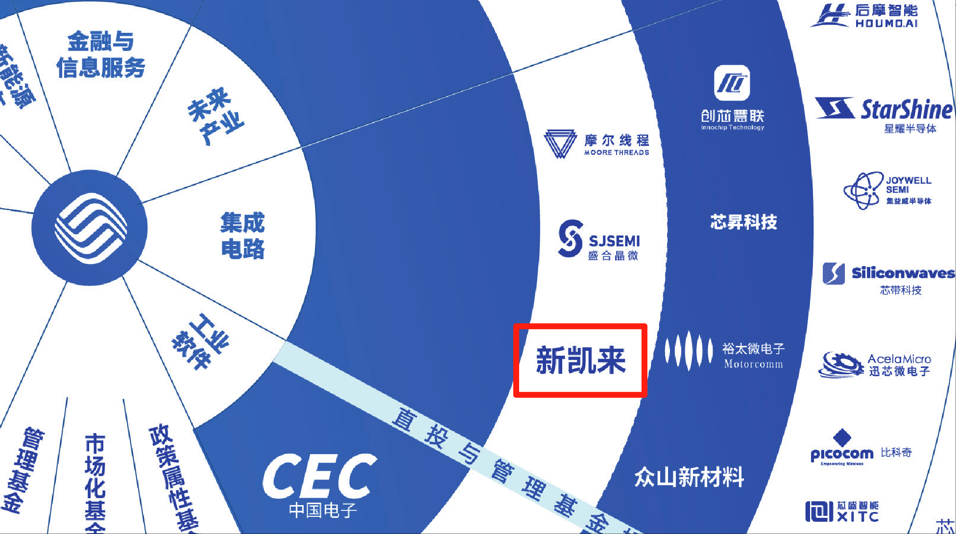 7nm光刻机未现身！新凯来亮相2款EDA、1台示波器和16款“山系”设备<strong></p>
<p>快手直播送礼物</strong>，力破封锁