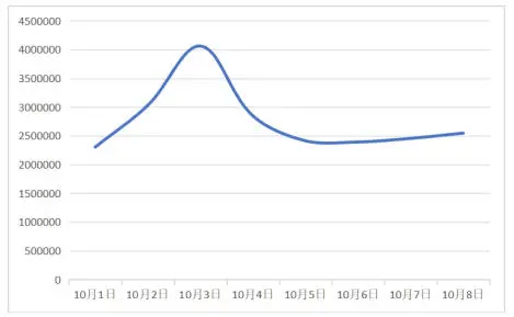 中消协梳理“十一”假期消费维权舆情<strong></p>
<p>虚拟币断网</strong>！这些事件被点名……