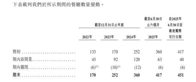 “川渝面馆老大”<strong></p>
<p>虚拟币断网</strong>，其实是预制面