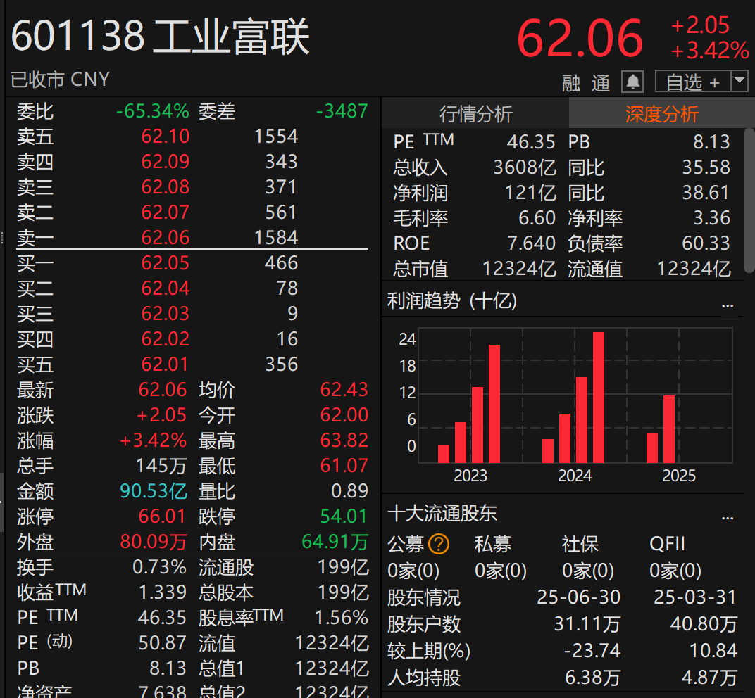 刚宣布！万亿A股巨头<strong></p>
<p>国家虚拟人民币</strong>，大手笔分红！