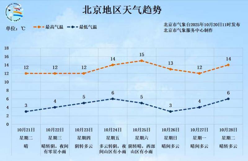 -0.5℃<strong></p>
<p>国家虚拟人民币</strong>！北京入冬时间或提前 前暖后冷体感更冷