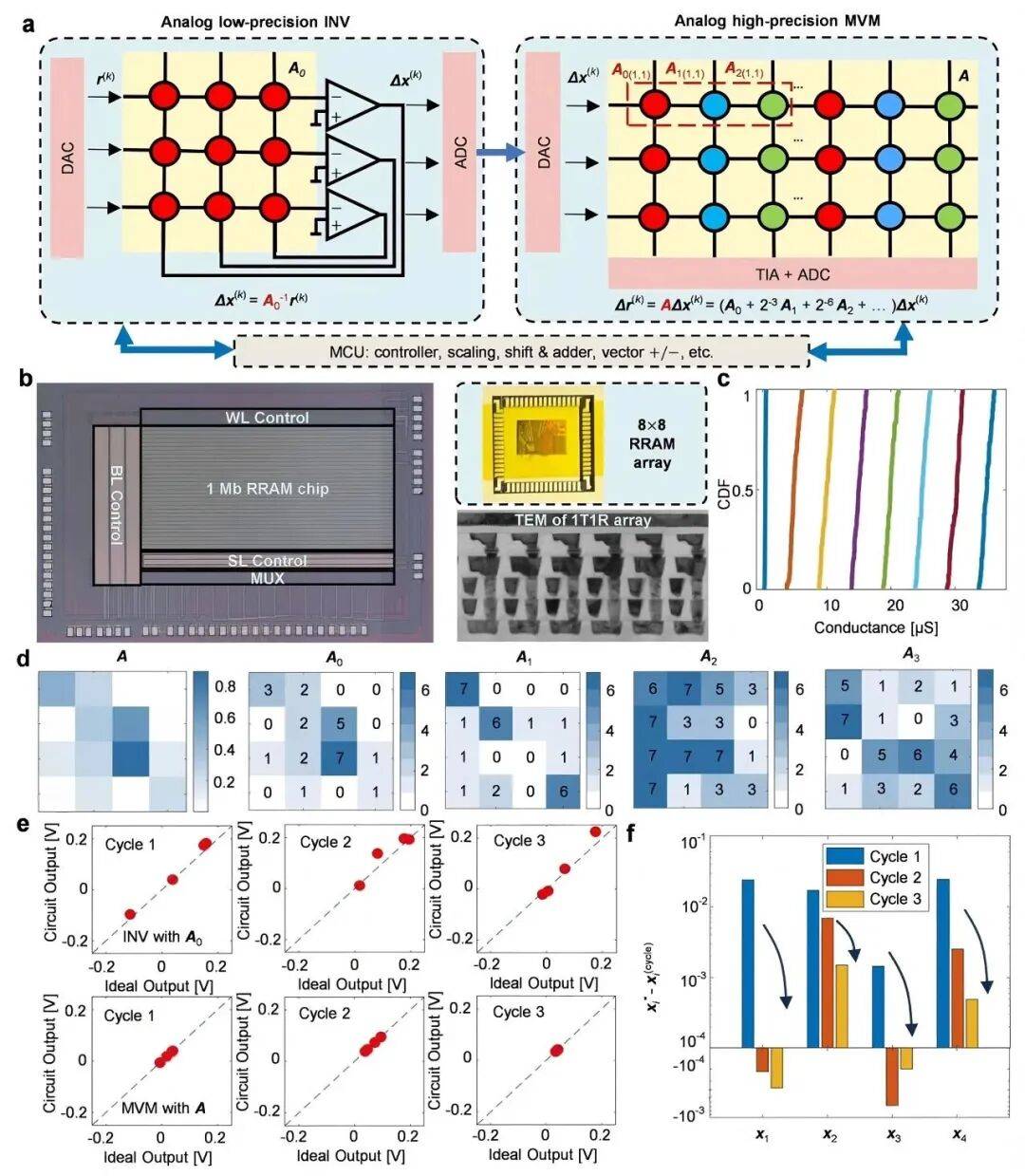 北京大学、清华大学<strong></p>
<p>国家虚拟人民币</strong>,芯片研究取得重要突破!