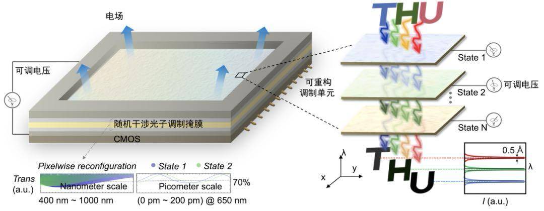 北京大学、清华大学<strong></p>
<p>国家虚拟人民币</strong>,芯片研究取得重要突破!