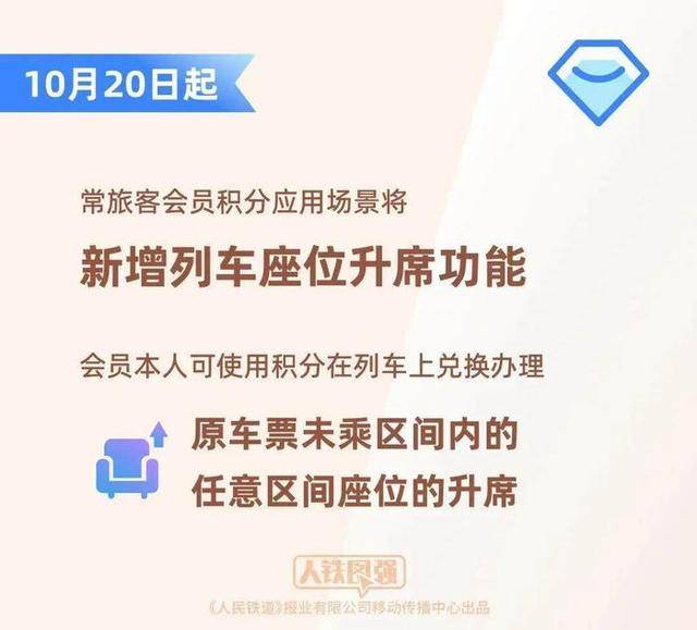 坐高铁不用扛行李了<strong></p>
<p>国家虚拟人民币</strong>?12306回应