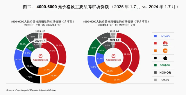 vivo重返第一、华为苹果争第二<strong></p>
<p>国家虚拟人民币</strong>,OPPO荣耀危险了?