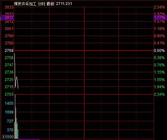 滚动更新丨A股三大指数集体高开<strong></p>
<p>国家虚拟人民币</strong>, 可燃冰板块多股上涨