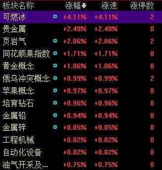 滚动更新丨A股三大指数集体高开<strong></p>
<p>国家虚拟人民币</strong>, 可燃冰板块多股上涨