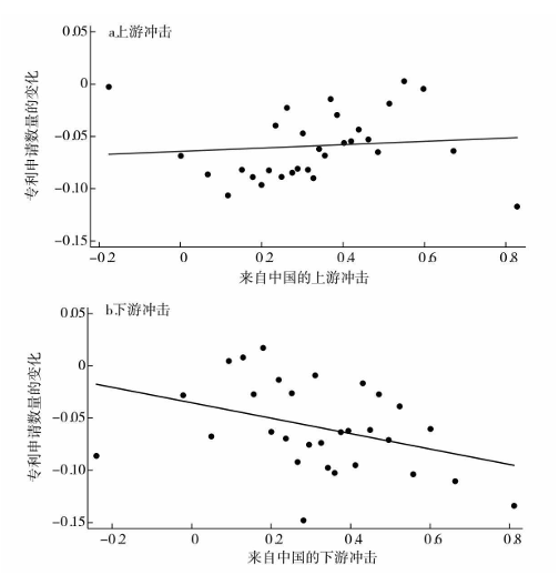 提高关税能够保护美国本土产业<strong></p>
<p>国家虚拟人民币</strong>?诺奖得主给出了否定答案