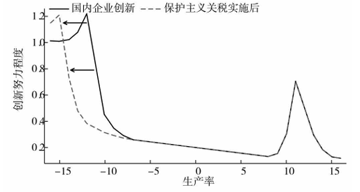 提高关税能够保护美国本土产业<strong></p>
<p>国家虚拟人民币</strong>?诺奖得主给出了否定答案