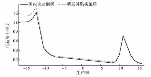 提高关税能够保护美国本土产业<strong></p>
<p>国家虚拟人民币</strong>?诺奖得主给出了否定答案