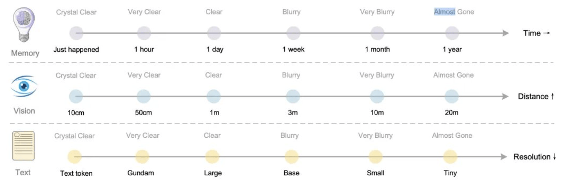 DeepSeek新论文被称“硅基生命进化论”<strong></p>
<p>币安怎么样虚拟币充话费</strong>,海量文字压缩成图,模仿人脑重塑AI视觉记忆边界,赢硅谷大佬力挺