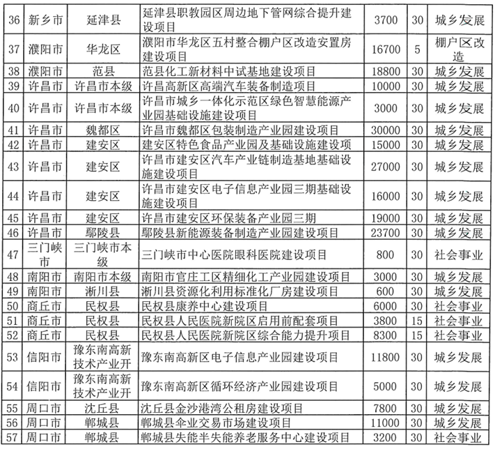 河南拟发行378亿地方债!含10亿元再融资专项债<strong></p>
<p>币安怎么样虚拟币充话费</strong>,用于置换隐债