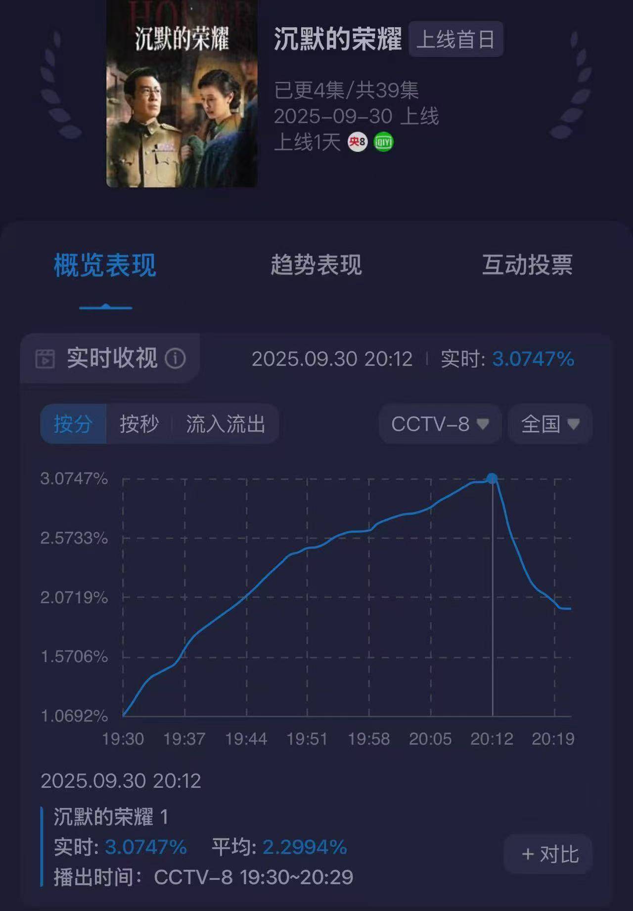 从《我是刑警》到《沉默的荣耀》凭什么是于和伟<strong></p>
<p>币安怎么样虚拟币充话费</strong>？