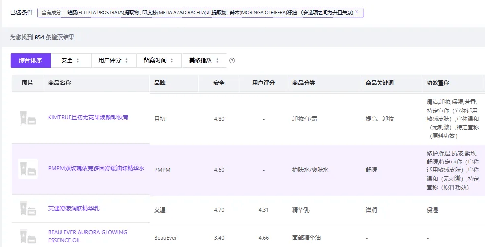 多个护肤产品陷入“苏丹红”质疑<strong></p>
<p>币安怎么样虚拟币充话费</strong>，业内：品牌或不知情，复合原料组系监管灰色地带